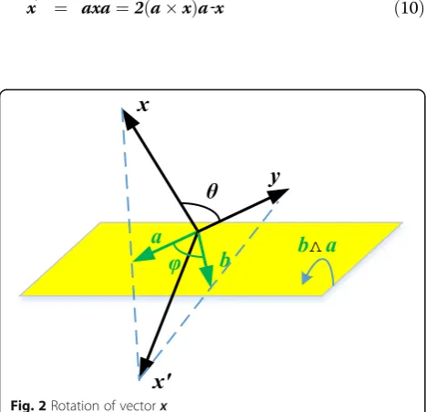 Fig. 2 Rotation of vector x