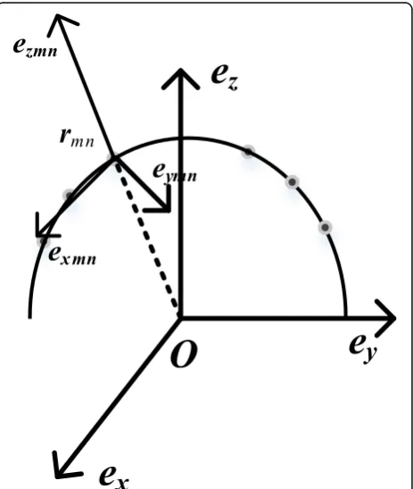 Fig. 4 The local coordinate of the (m, n)th element