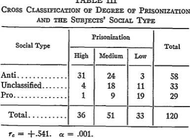TABLE ICLASSIFICATION OF DEGREE 