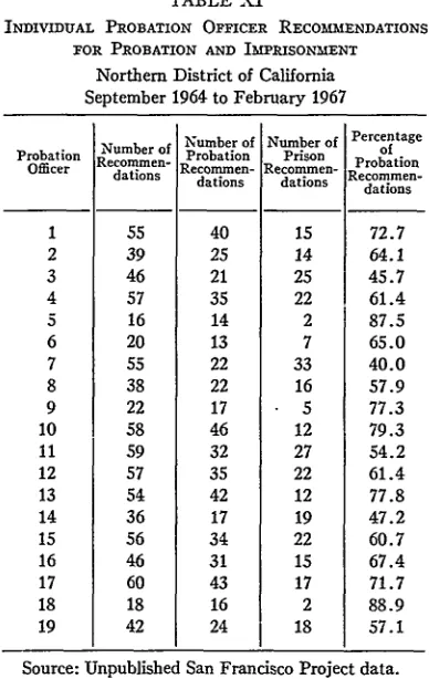 TABLE XIrecommendations of Northern California for 