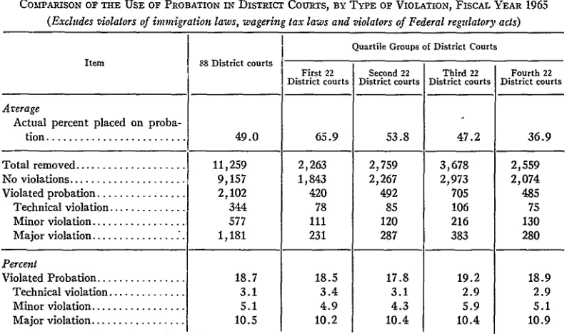 TABLE VII(Table A 18 of the Administrative Office of the U. S. Courts covering 88 United States District Courts)