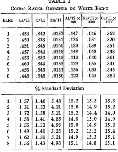 TABLE how probe.time little sample PAINTcases to from is necessary for is analysis not severely is actually needed limited by the The the comparedIOBTAINED ON WHITE two 