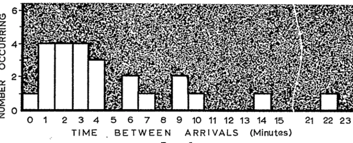 FIG  RE  5