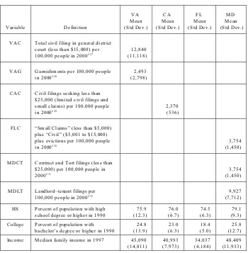 Table III.2: Variables226 and Definitions