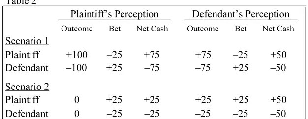 Table 2 shows this residual risk.