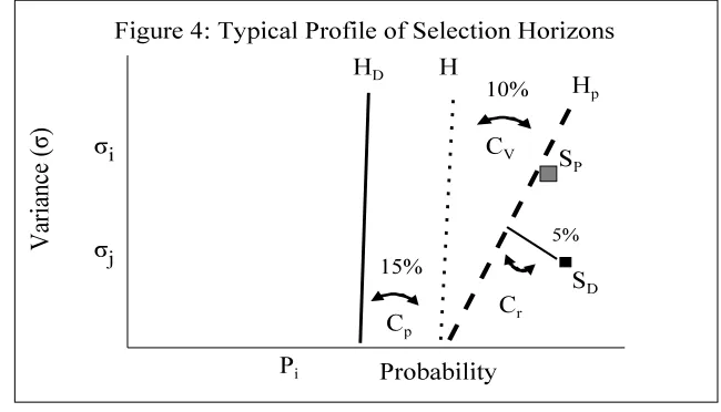 Figure 4 illustrates the systematic difference between parties in theprototypical tort case.