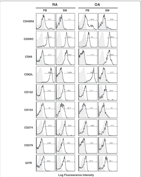 Figure 3 (See legend on next page.)