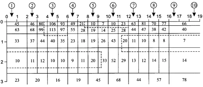 Fig. 2. Inversion result of synthetic MT data calculated for the model in Fig. 1. All blocks are constrained to positive values of resistivity in the inversion.