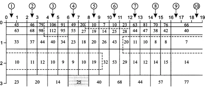 Fig. 3. Inversion result with equality constraint excluding the shaded block from unknown parameters.