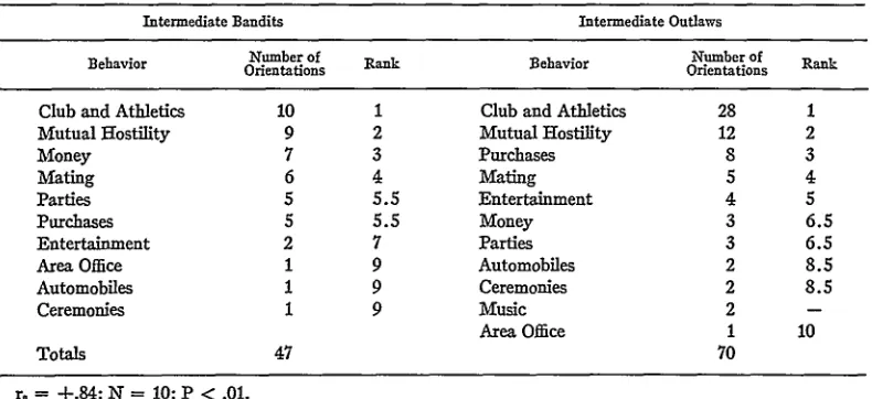 TABLE 9OF ADOLESCENT SUPPORTED 