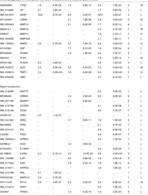 Table 2 (Continued)