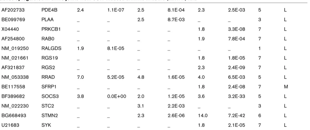 Table 3