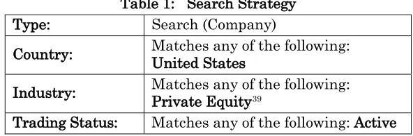 Table 1:   Search Strategy 