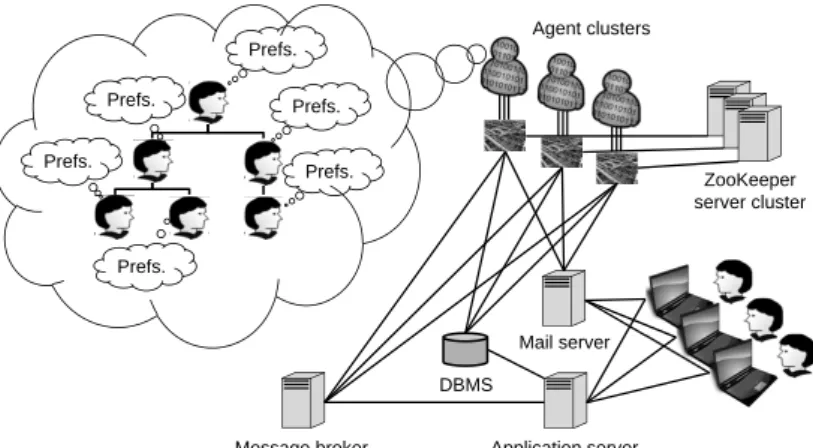 Fig. 3. Architecture of our use case