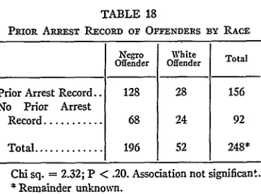 TABLE 18no more RECORD OF OFFENDERS BY RACEa white.These records 