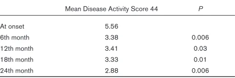 Table 1lupus-like symptoms. No other autoantibodies nor an increase of the anti-Ro titre