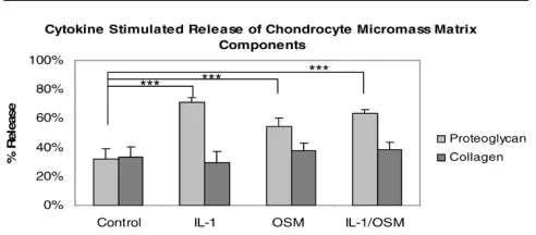 Figure 1status were studied. Samples were PEG-precipitated and 10% PEG precipitates