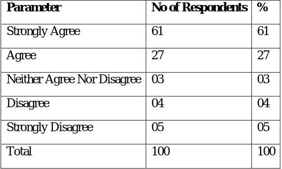 Table 3 