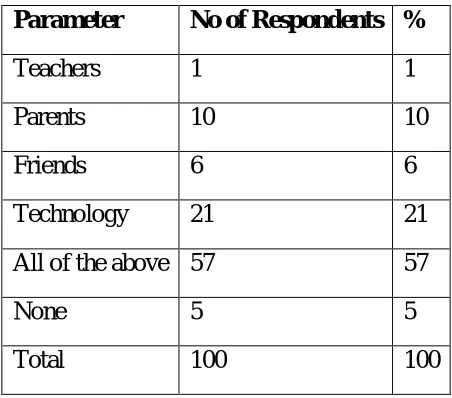 Table 5 