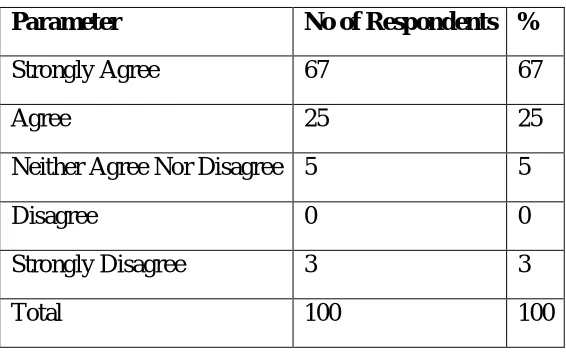 Table 9 