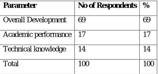 Table 11: 
