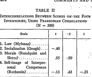 TABLE IItudes toward law and legal institutions) are highlycorrelated with some individual variables, since