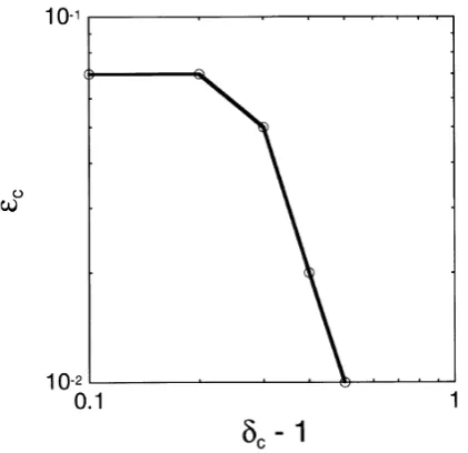 Fig. 11.The same as Fig. 6, but for the case of Ai j=α ×min(i, j)(i1/3 + j1/3)(i + j).