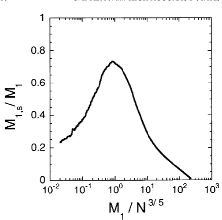 Fig. 12.The same as Fig. 8, but for the case of Ai j=α ×min(i, j)(i1/3 + j1/3)(i + j).