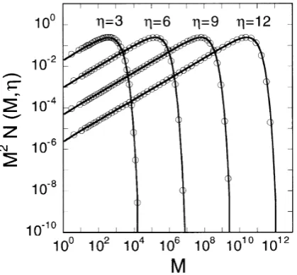 Fig. 1. Comparison between the analytical solution (curves) and the numer-