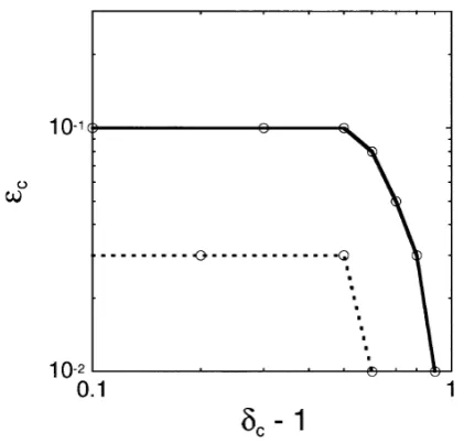 Fig. 6. The behaviors of δc (panel (a)) and ϵc (panel (b)) against the totalbody number of the system N