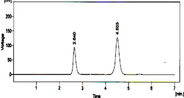 Figure 8: Chromatogram for Linearity of Pioglitazone and Glimepiride of Injection-1 