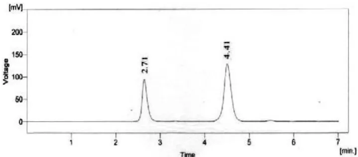 Table 2: Optimized Chromatographic conditions of Pioglitazone and Glimepiride. 