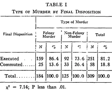 TABLE Iers, whether principals in the first or seconddegree, to the maximum penalty. Thus, all other
