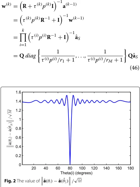 Fig. 2 The value of