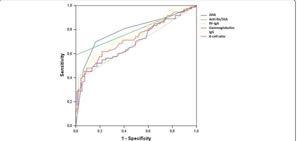 Table 1 Comparison of pSS and non-pSS patients