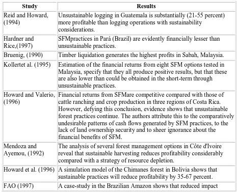 Table 1: A summary of the results of various studies of the financial profitability of SFMin tropical forests 