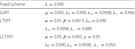Fig. 13 Steady-state EMSE value versus node for the proposed and existing algorithms