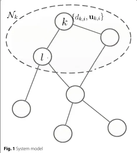 Fig. 1 System model