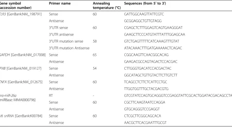 Table 1 Genes and primers for RT-qPCR and 3′ UTR cloning