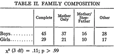 TABLE I. FAMILY COMPOSITION