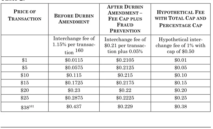 Table 2:  PRICE OF AFTER DURBIN A–