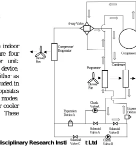 Fig. 1: Supervisory Control Architecture 