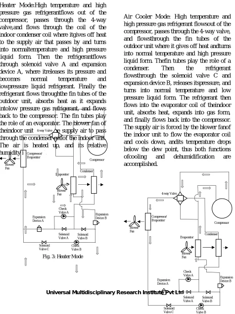 Fig. 3: Heater Mode  