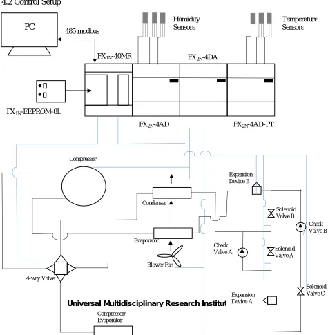 Fig. 5: Control Setup [6]  