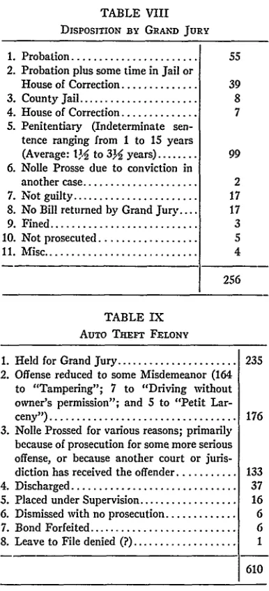 demeanor he may receive supervision, probation,or be sent to an institution. There are variousTABLE VIII