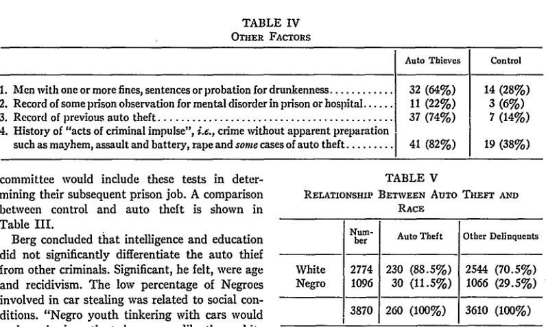 TABLE IVOTHER FACTORS
