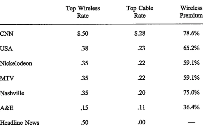 Table 1Input Price Comparisons: Available Data from PublicDocuments