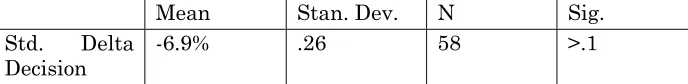 Table 2:   