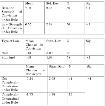 Table 3: 