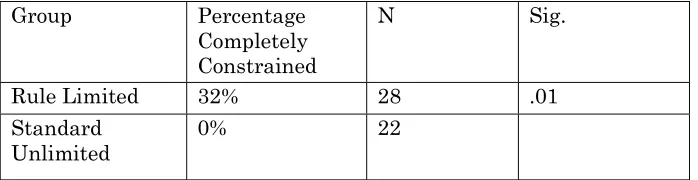Table 4: 